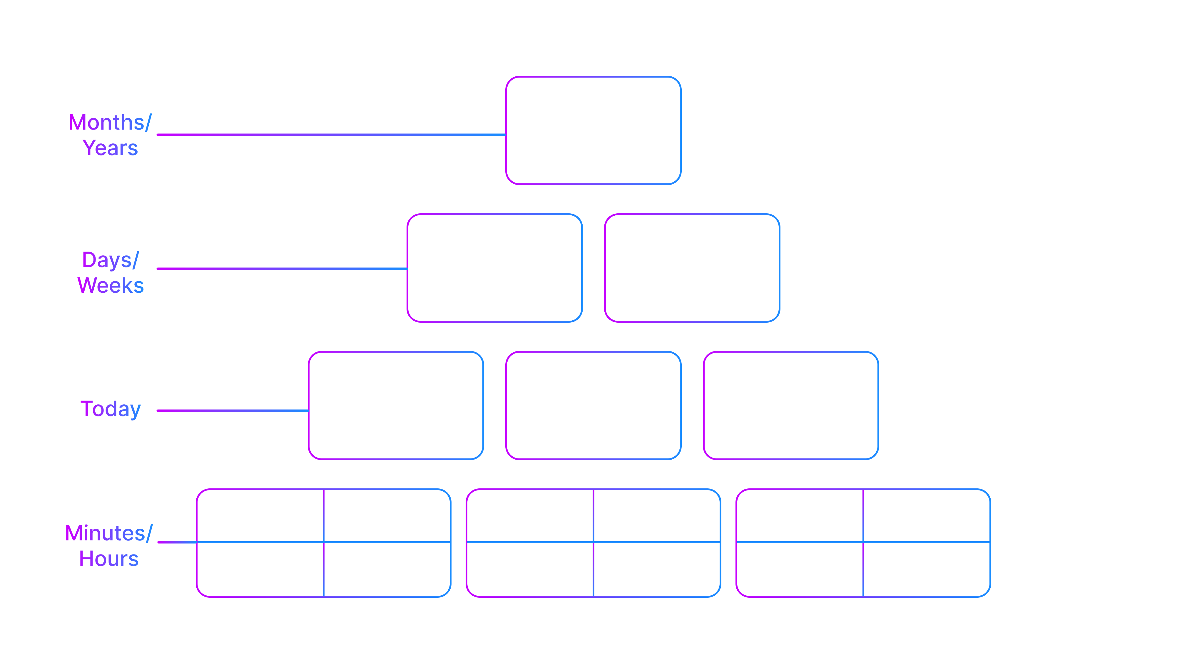 Nested Structure
