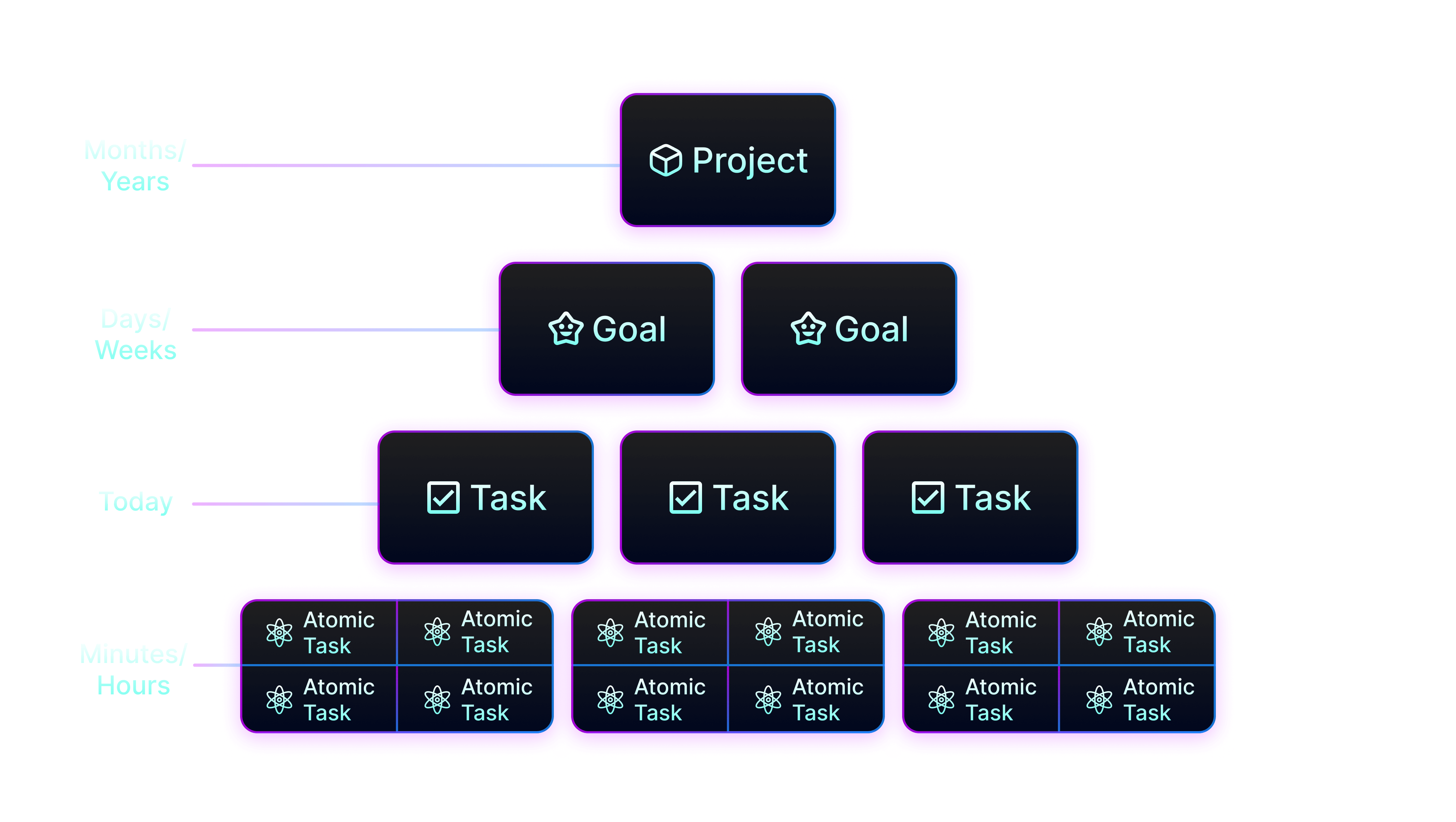 Nested Structure